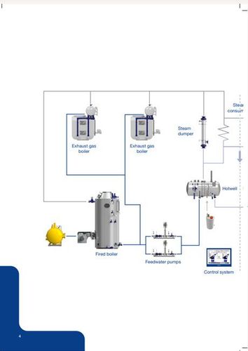 Small Cruise And Ferry Steam Boiler Systems And Services Ec29551a58